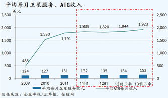 互聯網接入的新藍海 飛機上網服務提供商Gogo深度解析