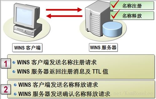 windows server 2012r2 wins服務介紹及搭建