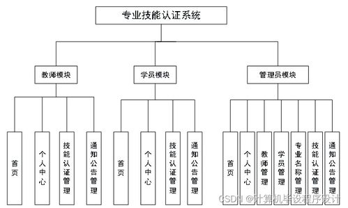 基于SpringBoot的專(zhuān)業(yè)技能認(rèn)證系統(tǒng)設(shè)計(jì)與實(shí)現(xiàn)