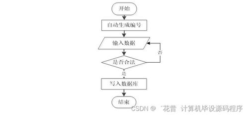 基于Java的城鎮(zhèn)住房公積金管理系統(tǒng)設(shè)計(jì)與實(shí)現(xiàn)