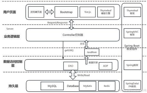 基于Spring Boot的校園二手交易系統(tǒng)設(shè)計(jì)與實(shí)現(xiàn)